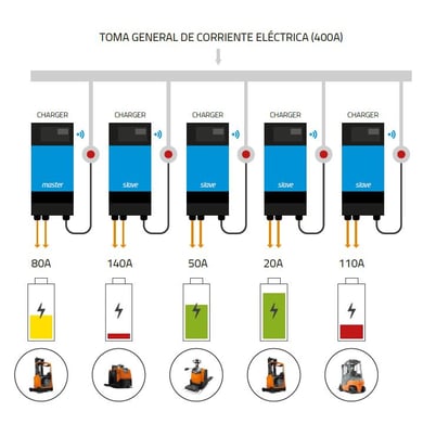 cargadores de litio modular inteligentes