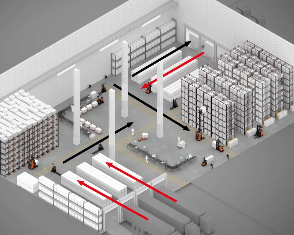 Flujo de procesos dentro del almacén| ¿Qué es la Planificación de Requisitos de Material (MRP)? Ventajas e importancia para el almacén| Toyota Material Handling