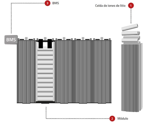 lithium ion battery modules and toyota systemlithium-ion batteries