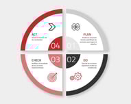 PDCA | Ciclo PDCA: qué es y cómo aplicar esta herramienta Lean para mejorar procesos logísticos | Toyota Material Handling