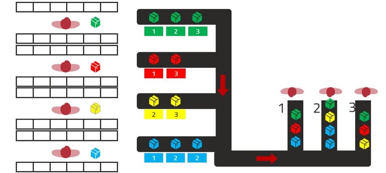 Zone picking cajas completas esquema funcionamiento| Picking: concepto, tipos y estrategia| Toyota Material Handling