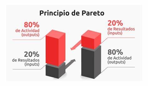 Principio de la ley de Pareto| La regla 80/20 en logística: Aplicación práctica del principio de Pareto| Toyota Material Handling